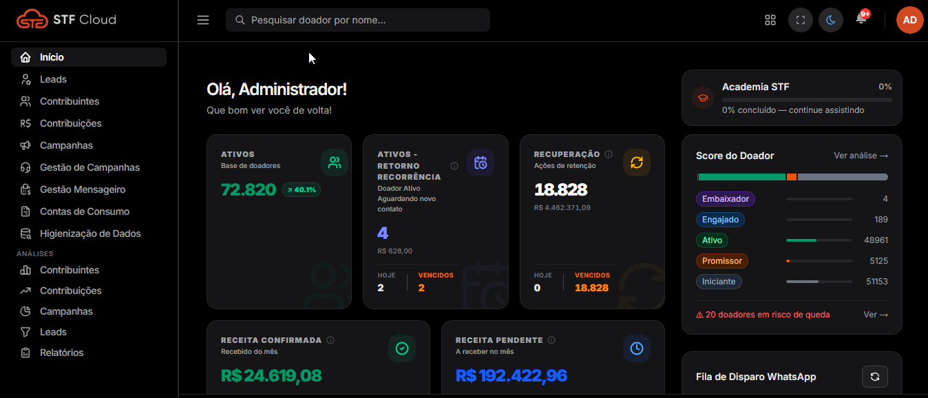 Dashboard do STF Cloud com indicadores da arrecadação