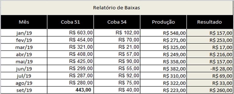 Pesquisa Doação Brasil